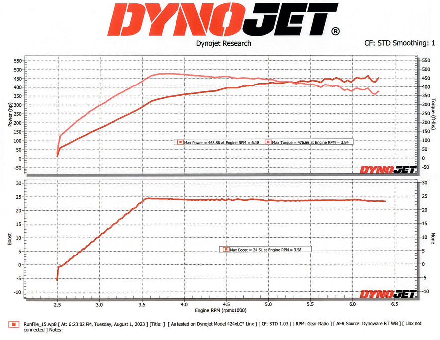 Blouch Turbo Upgrade for FA24 2022+ WRX